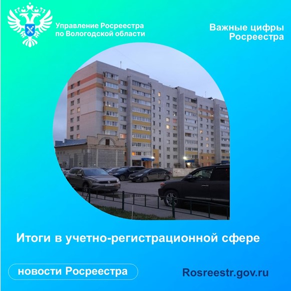 Вологодский Росреестр подвел итоги работы в учетно-регистрационной сфере за 3 месяца 2023 года.
